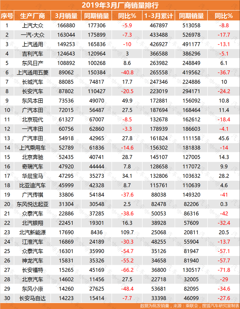 ééï¼3æä¹ç¨è½¦éé