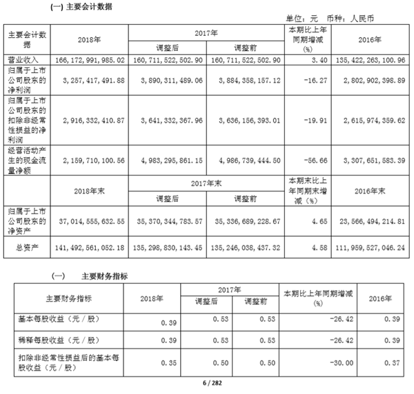 二手车，广汇汽车18年报,广汇汽车年报