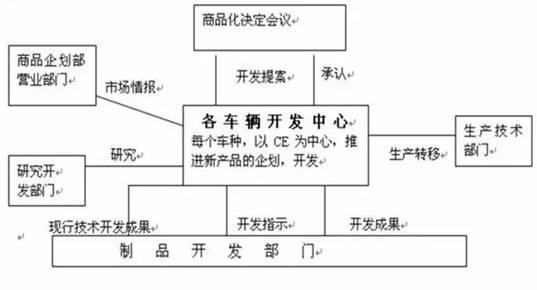 用三天时间彻底弄懂丰田“TNGA”究竟是什么