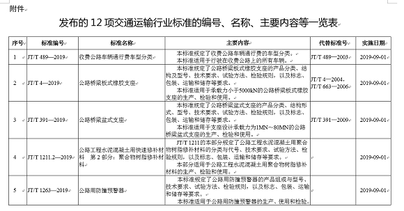 交通部发布收费公路车辆通行费车型分类,公路汽车收费