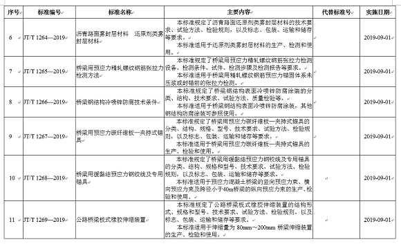 交通部发布收费公路车辆通行费车型分类,公路汽车收费