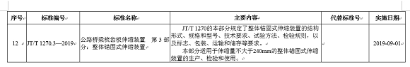 交通部发布收费公路车辆通行费车型分类,公路汽车收费