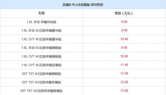 售8.98-13.98万 荣威i6 PLUS荣耀版上市