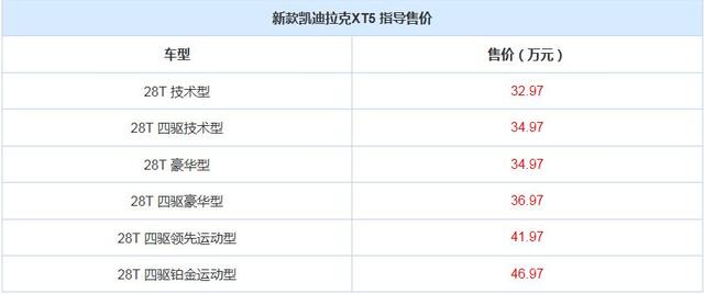 售32.97-46.97万 新款凯迪拉克XT5上市
