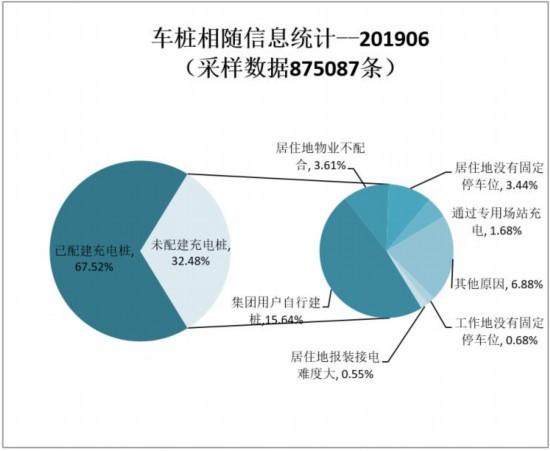 截至6月为止 全国充电桩保有量达到100万台