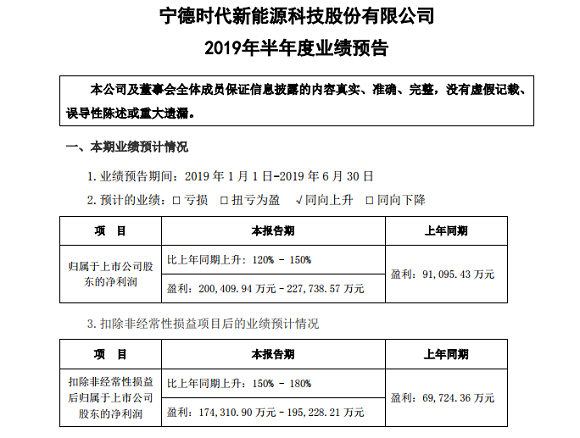 财报，宁德时代半年业绩报表