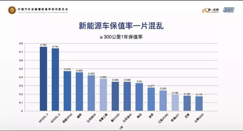 çµå¨æ±½è½¦ï¼äºæè½¦ï¼ç¹æ¯æï¼ç¹æ¯æï¼åæ±½æ°è½æºï¼çº¯çµå¨æ±½è½¦æ®å¼ï¼æ°è½æºäºæè½¦ï¼è±ä¹¡äºæè½¦å¸åº