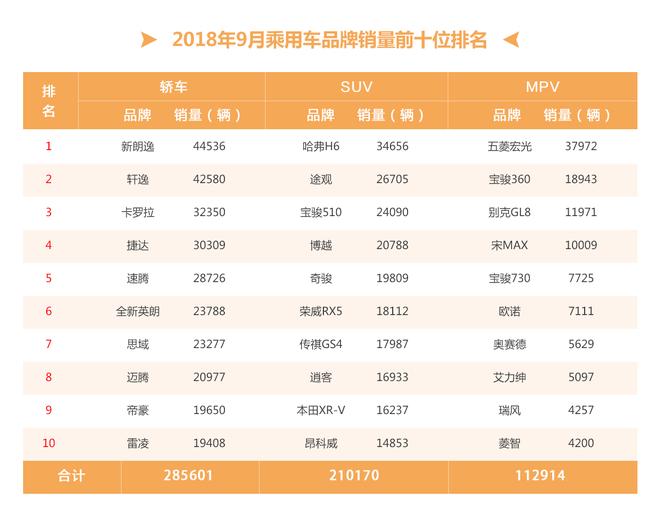 销量,车市 销量,车市