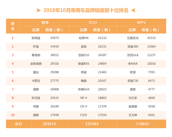 销量,车市 销量,车市