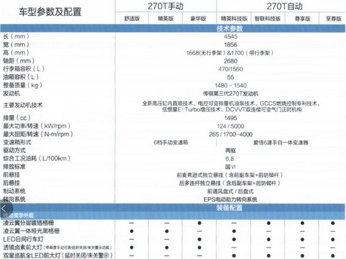 11月15日上市!传祺新GS4配置抢先看 售价将下调