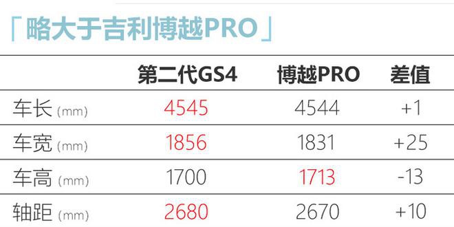 11月15日上市!传祺新GS4配置抢先看 售价将下调