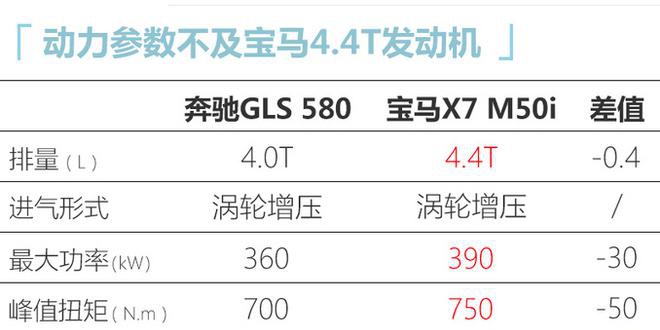 尺寸更大!奔驰全新GLS即将上市 104万元起售