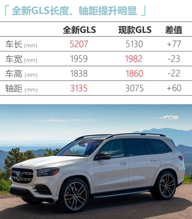 尺寸更大!奔驰全新GLS即将上市 104万元起售