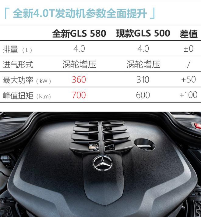 尺寸更大!奔驰全新GLS即将上市 104万元起售
