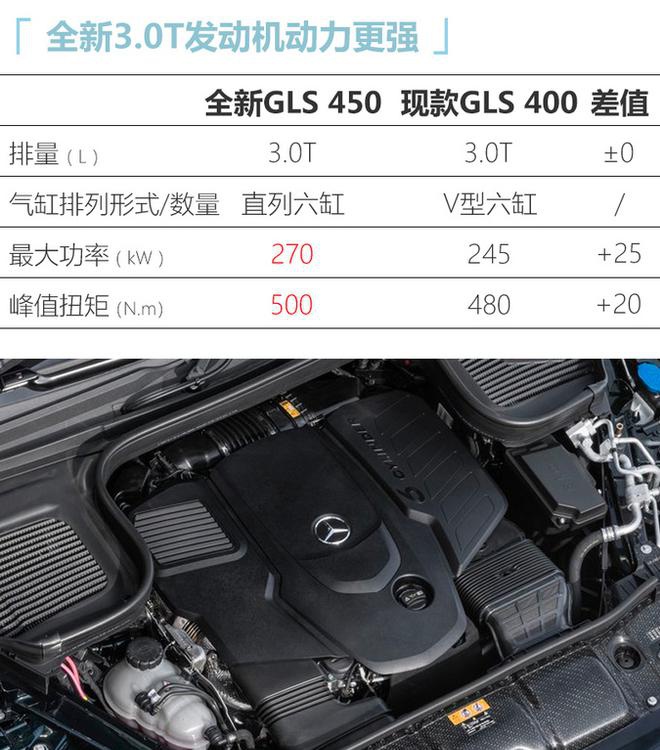 尺寸更大!奔驰全新GLS即将上市 104万元起售