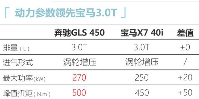 尺寸更大!奔驰全新GLS即将上市 104万元起售