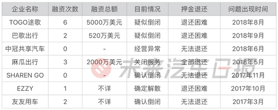 挤掉水分，新能源汽车“虚火”还能烧多久？