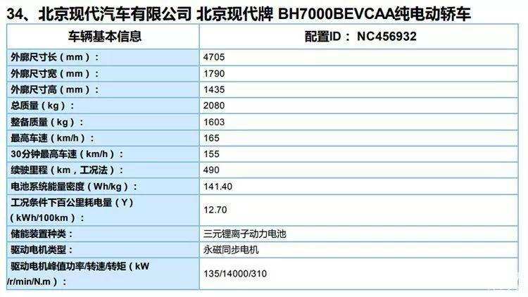 è²æ¯å¡çº¯çµå¨å°äºç¬¬ä¸å­£åº¦ä¸å¸ NEDCç»­èª490km