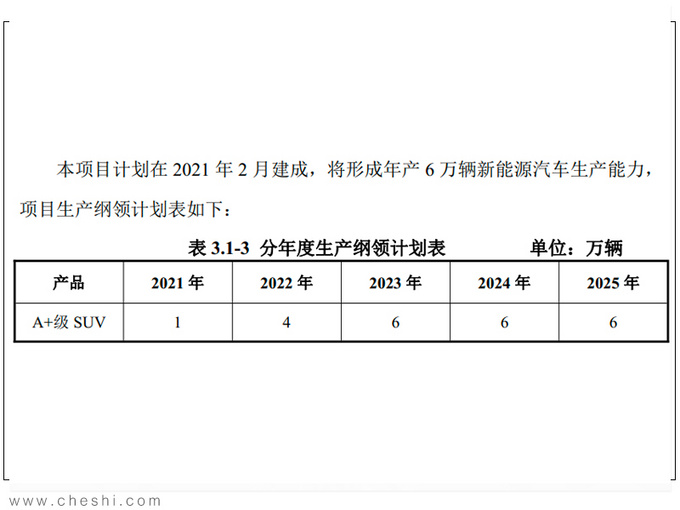 å¤©éç¬¬äºæ¬¾SUVæå¹´æäº§ ç«äºæ¯äºè¿ªå®Pro EV-å¾1