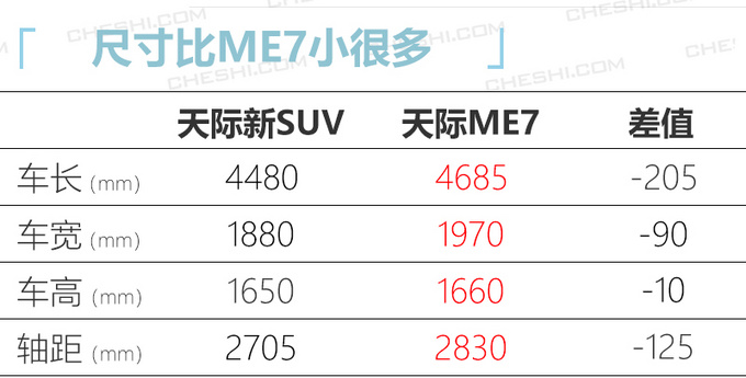 å¤©éå¨æ°çº¯çµå¨SUVæå æ¯ME7æ´å°/ä»å¹´ååå¸-å¾4