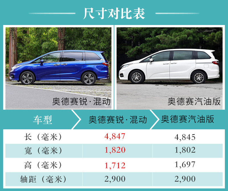 网通社汽车