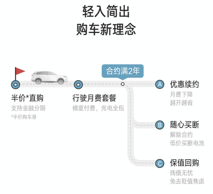 买车网