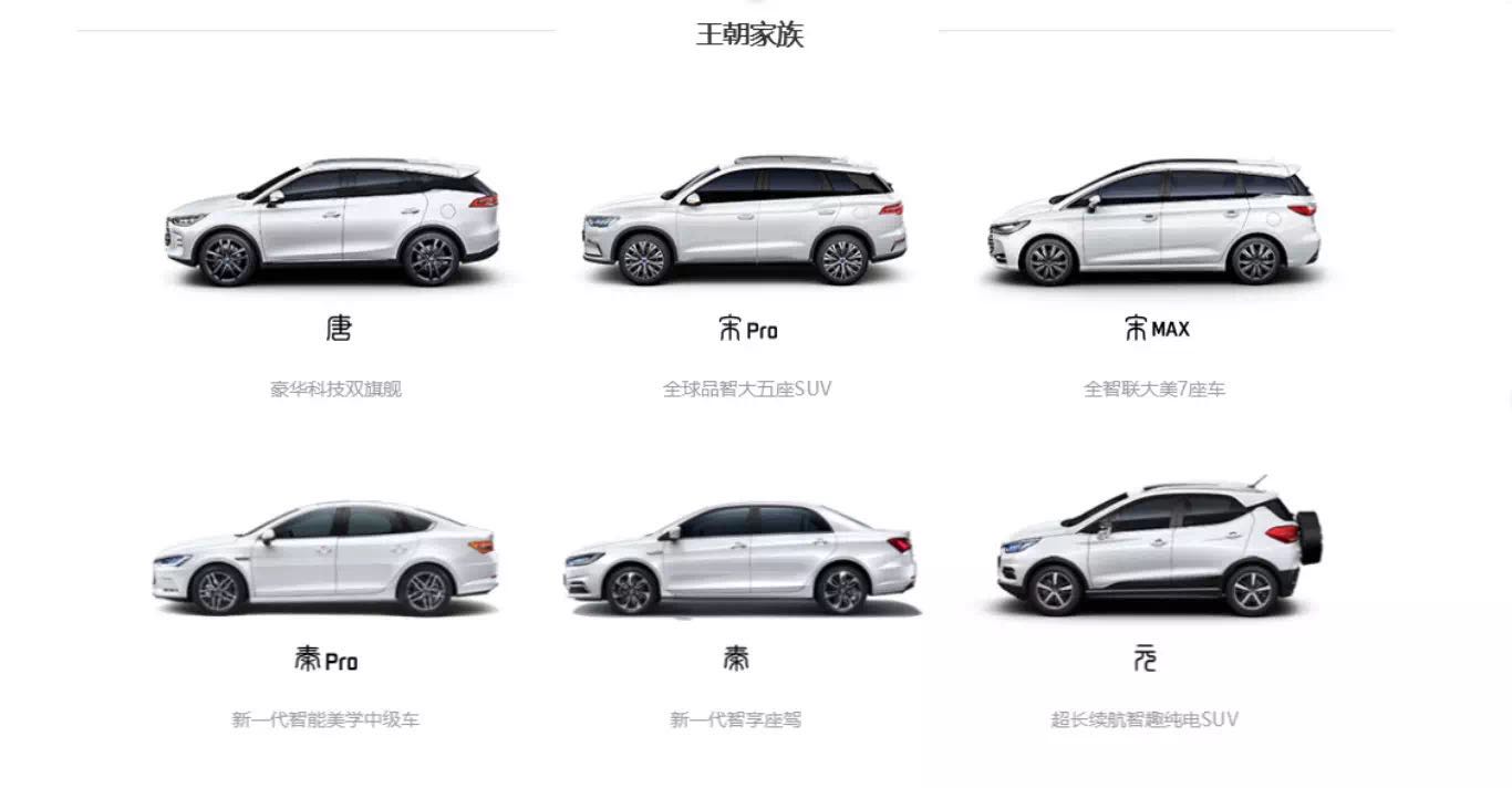 买车网