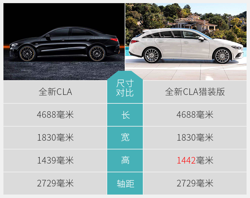 网通社汽车